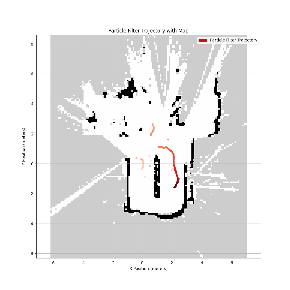 Localization Trajectory Plot